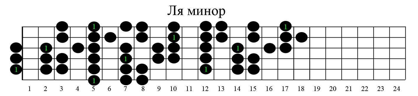 Гармонический минор